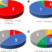 Mesenchymal stem cell therapies for liver cirrhosis: MSCs as “conducting cells” for improvement of liver fibrosis and regeneration Mesenchymal stem cell therapies for liver cirrhosis: MSCs as “conducting cells” for improvement of liver fibrosis and regeneration