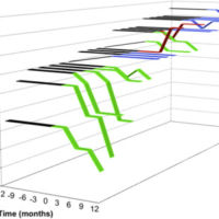 Phase I Trial of Intrathecal Mesenchymal Stem Cell-derived Neural Progenitors in
Progressive Multiple Sclerosis Phase I Trial of Intrathecal Mesenchymal Stem Cell-derived Neural Progenitors in Progressive Multiple Sclerosis
